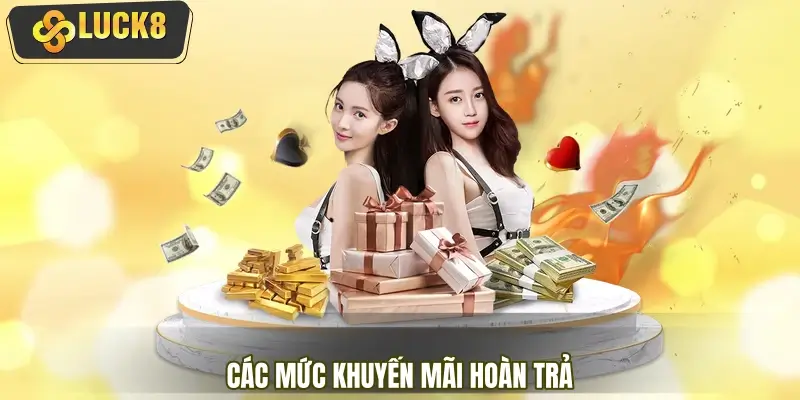 Chi tiết các mức khuyến mãi hoàn trả cho từng sảnh game Chi tiết các mức khuyến mãi hoàn trả cho từng sảnh game